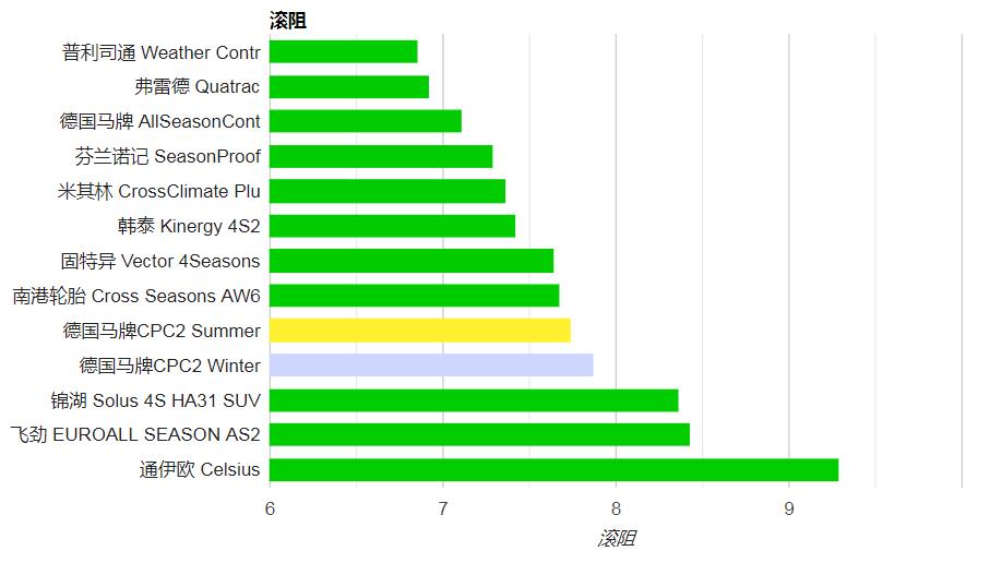 国产suv轮胎评测,专业测试九款suv轮胎
