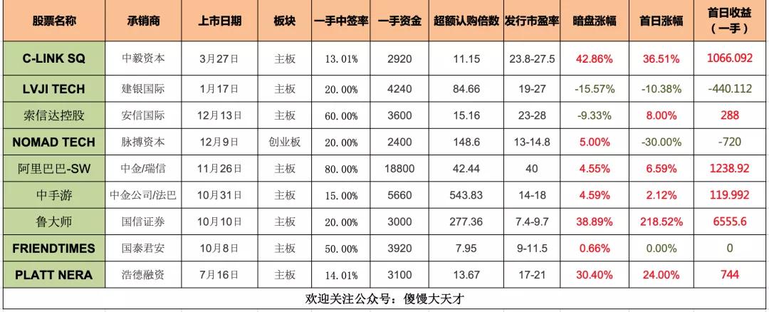 港股打新软件,港股打新用什么app