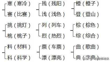 三年级上册部编版知识点整理,部编版三年级上册知识点归纳整理