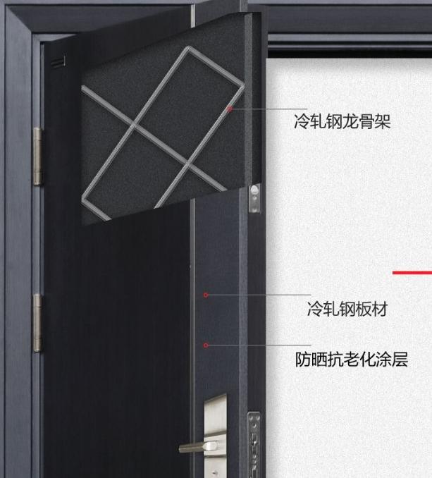 入户防盗门挑选技巧视频教程,入户防盗门怎么选择