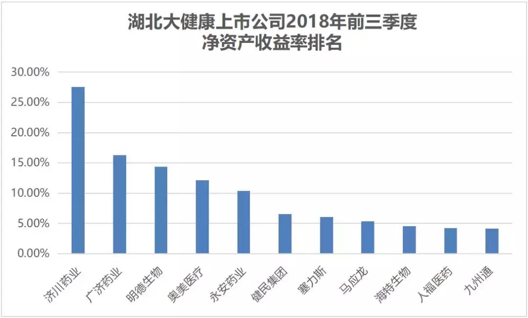 上市公司健康指数前100家,大健康概念上市公司