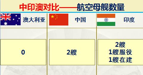 印度和澳大利亚实力对比,印度很牛逼吗
