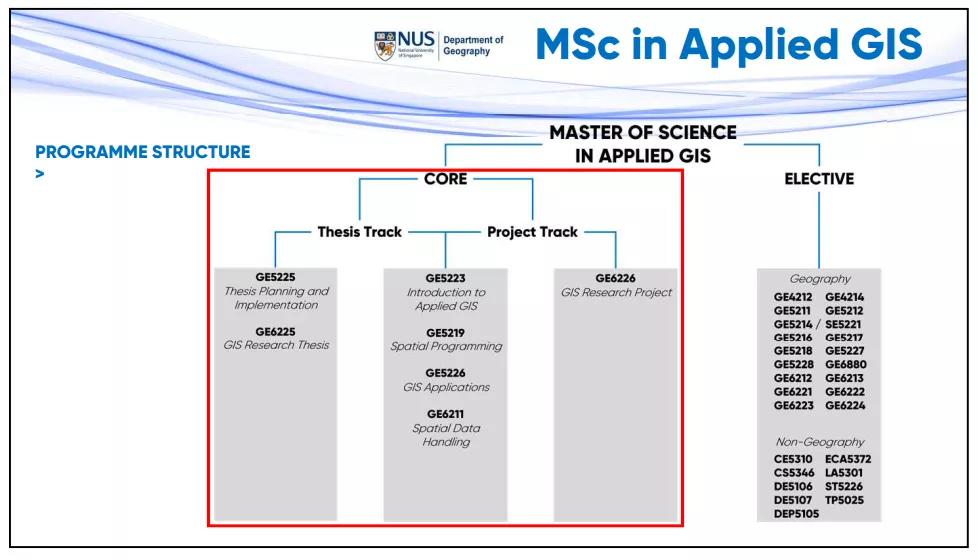 指南者留学学员分享在NUS一年的就读体验