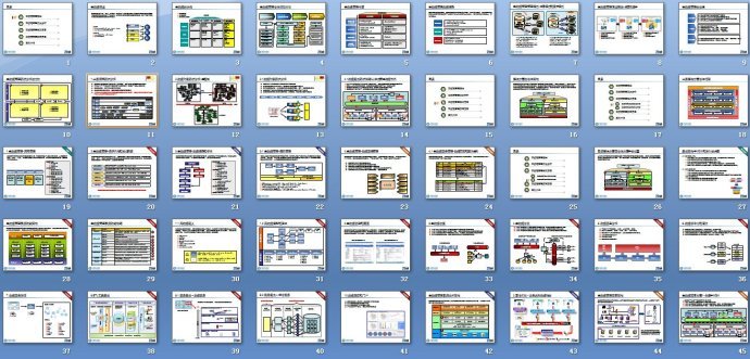 制作一图读懂的ppt模板,空白ppt到精美ppt模板制作