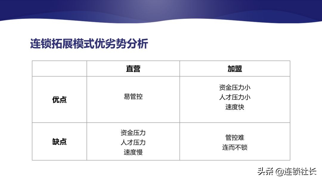 直营式连锁加盟模式,连锁加盟模式分析