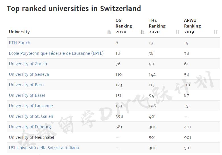 留学瑞士需要什么条件,为什么选择瑞士留学