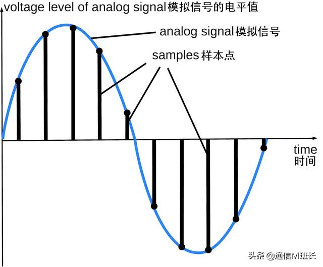 volte高清通话是5g吗,独立5g语音和volte一样吗