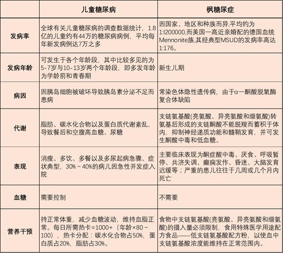 枫糖尿症,枫糖尿症的孩子用住院治疗吗