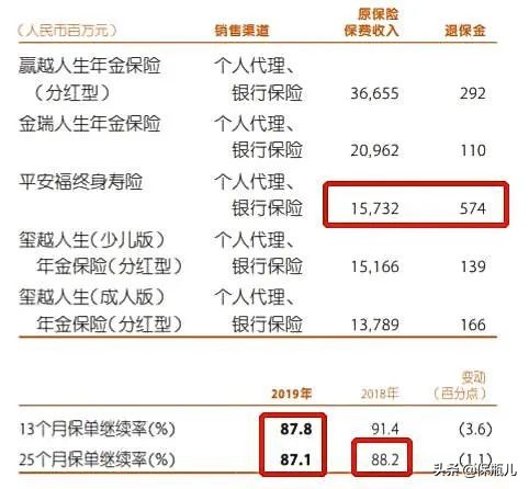 08年平安福到底值不值得买,平安福19年到底值不值得买
