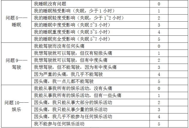 颈源性头痛中医治疗,颈源性头痛中药处方