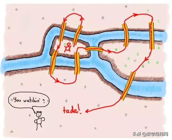从七桥问题开始：全面介绍图论及其应用