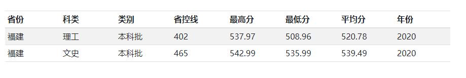 兰州交通大学是原铁道部直属院校，二本招生，小211，值得报考