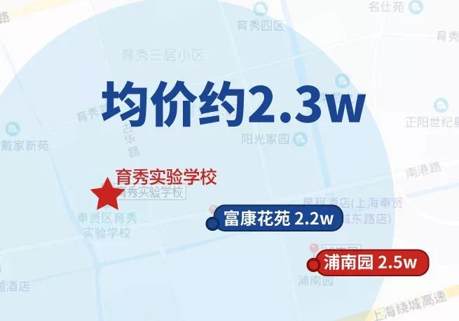 学区房上海各区,上海金山学区房房价