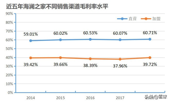 从财报看公司的未来,从财报看企业视频