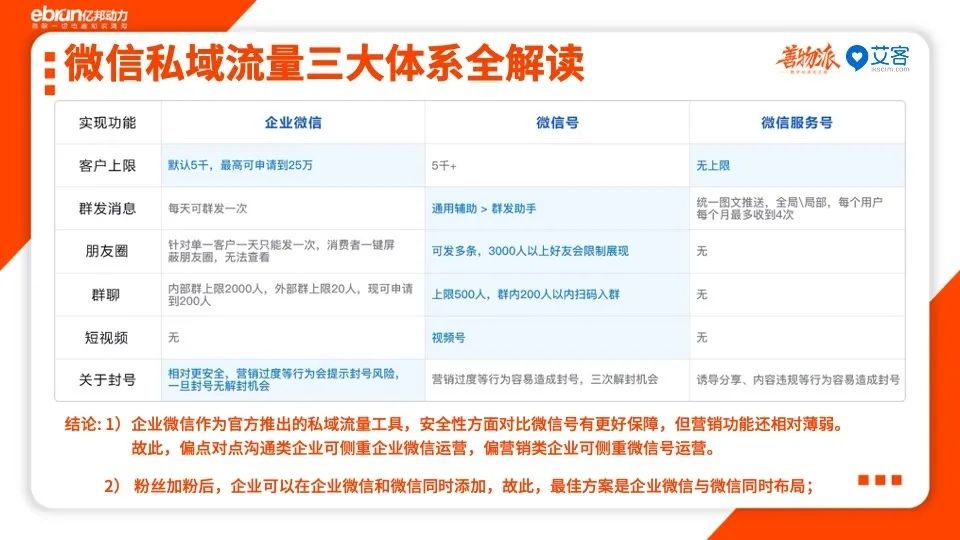 善物夜话：企业私域流量带货全链路指南（内含PPT）