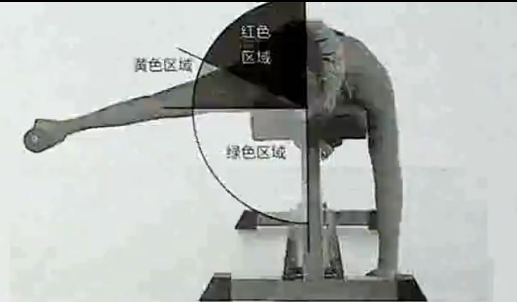 肩关节二次损伤,预防肩袖损伤