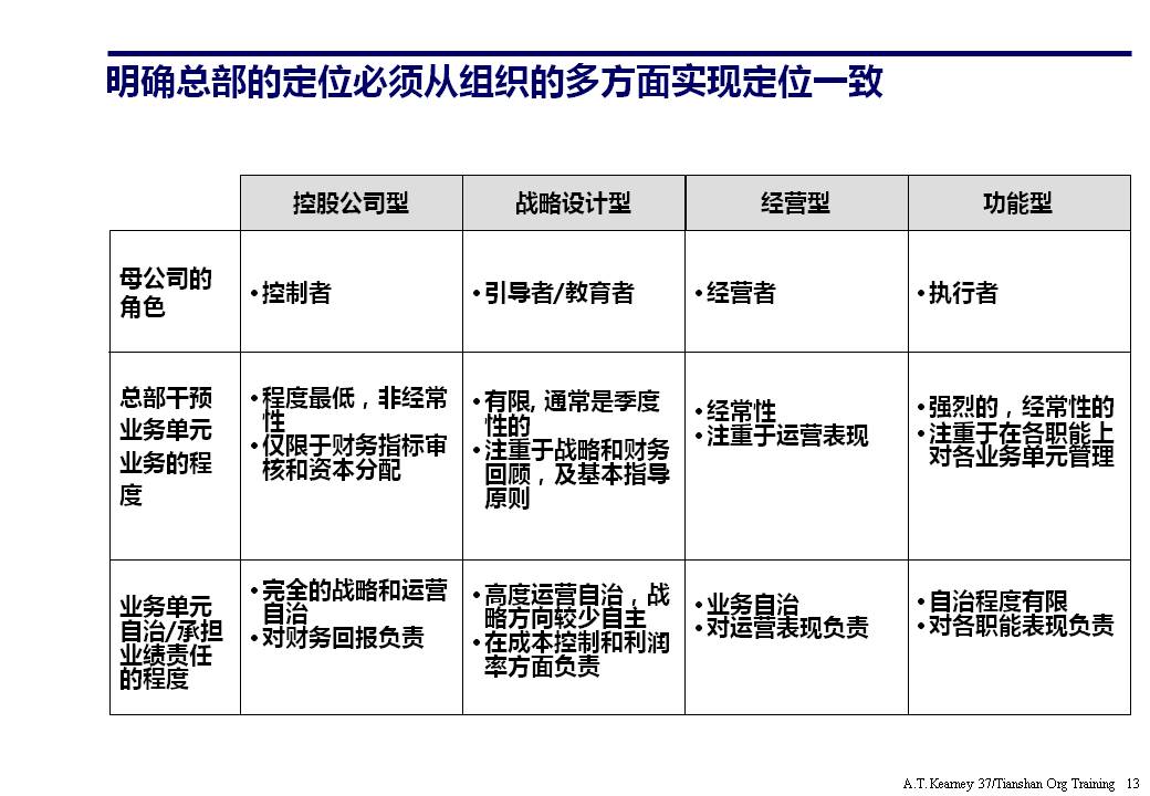 ppt企业组织架构体系设计,企业组织框架图ppt讲解