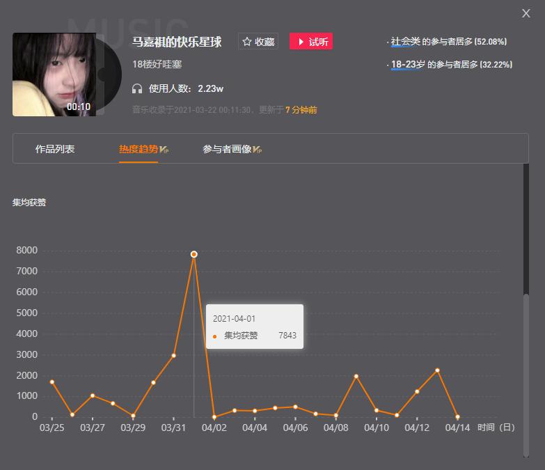快乐星球抖音最火版本,快乐星球歌曲抖音最火的梗