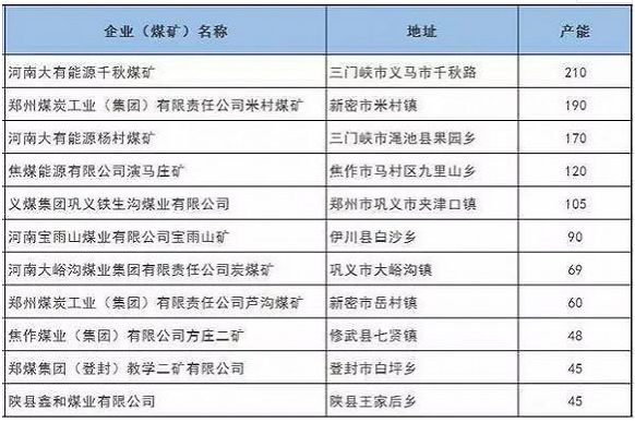 英雄迟暮，盘点为中华之崛起而奉献热血的煤矿山