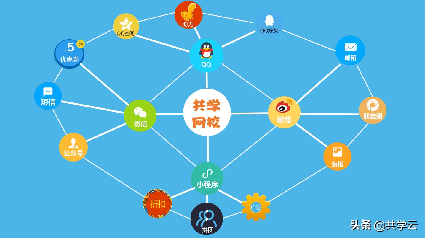 股市每日盘面策略,股票直播的盈利逻辑