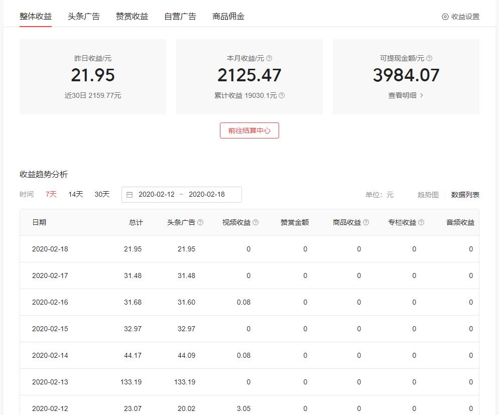 在家闲的可以怎么零成本赚钱,真实靠谱在家赚钱的十种方法