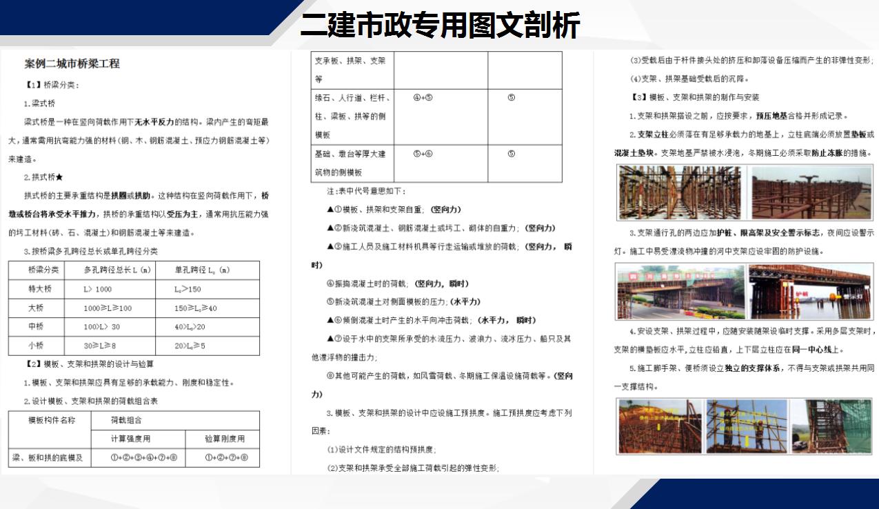 二建市政如何快速提高通过率,二建市政必学知识
