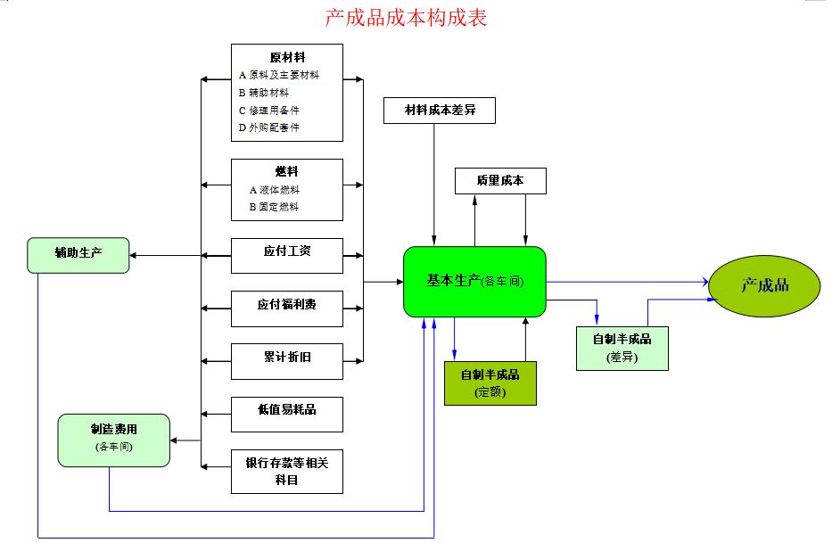 《做账全流程》.PDF，拿走不谢