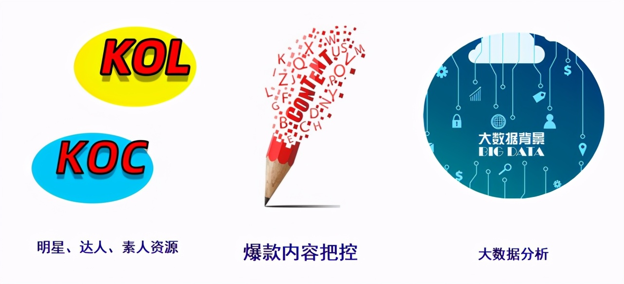 如何理解小红书运营策略和方法,2021小红书数据报告