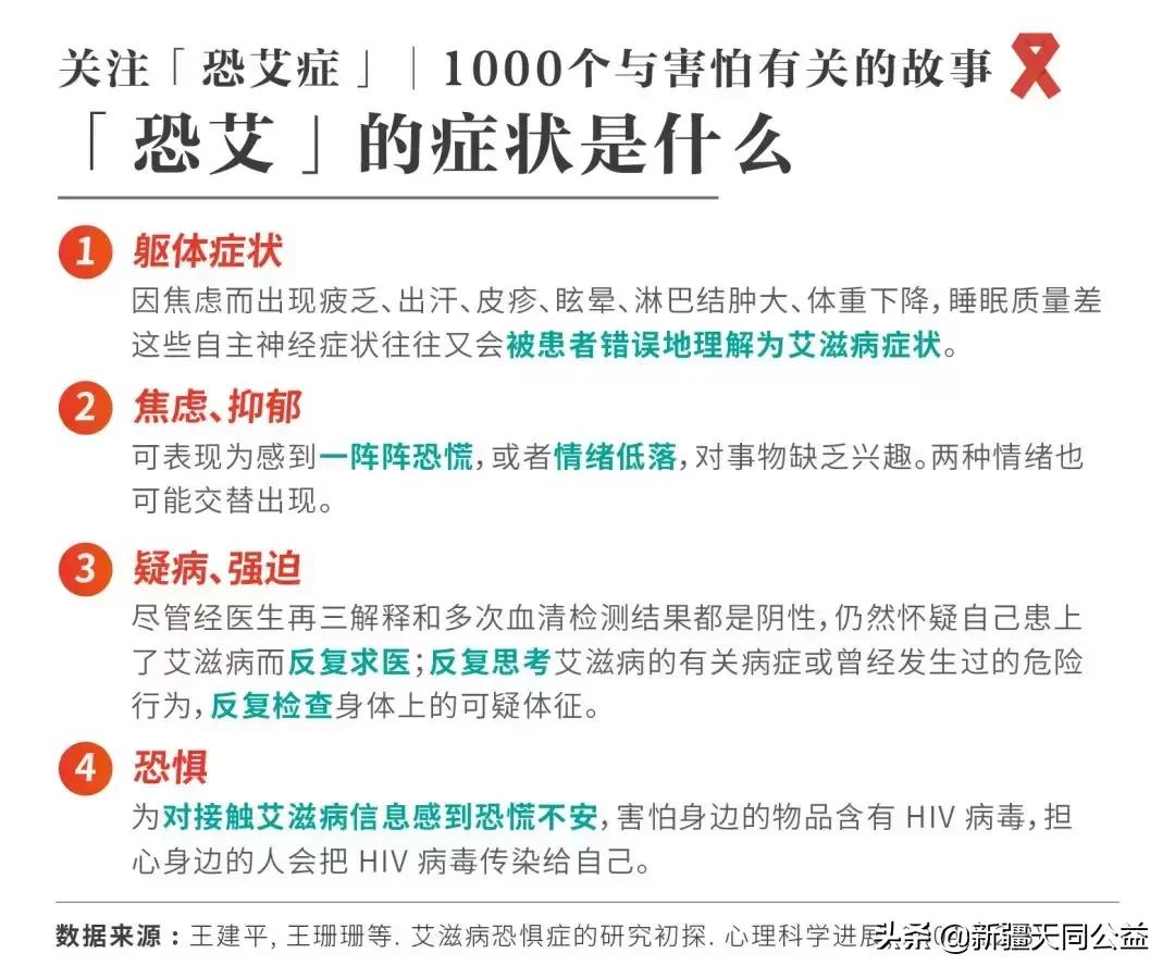 为什么感染hiv不等于得艾滋病,人们对艾滋病的看法