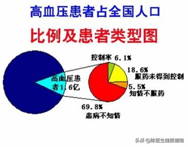 国产降血压新药阿利沙坦酯价格,降压药阿利沙坦酯