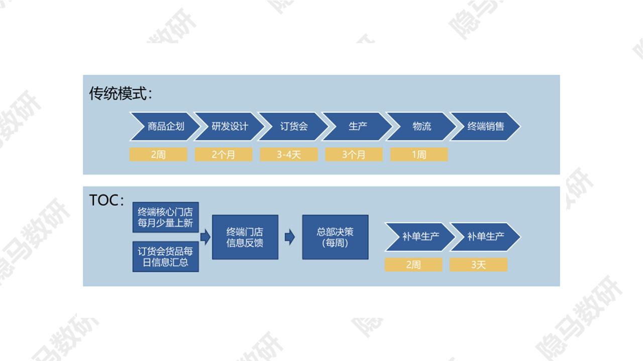 太平鸟：拐点已至？