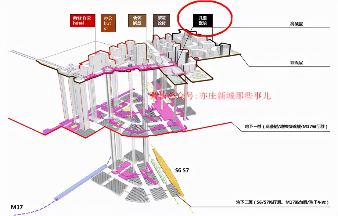 儿童医院亦庄院区在哪里,北京儿童医院新院区落户亦庄