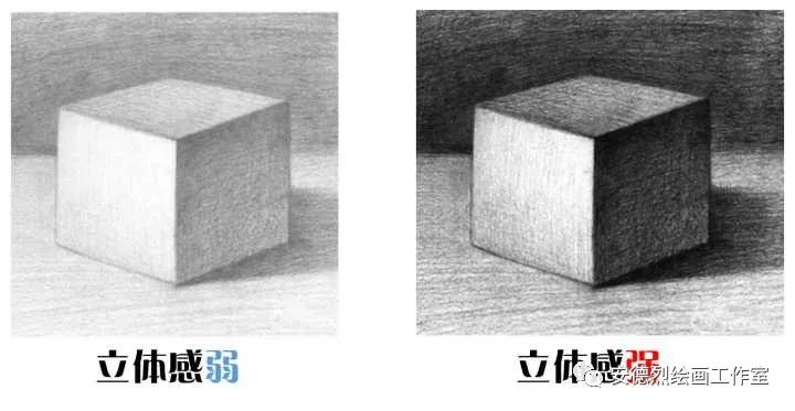 素描人头怎么擦出体积感,人像素描体积感如何表达