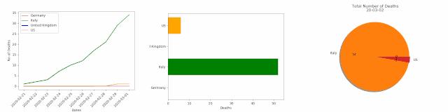 如何让你的ppt数据动起来,ppt讲数据不那么死板