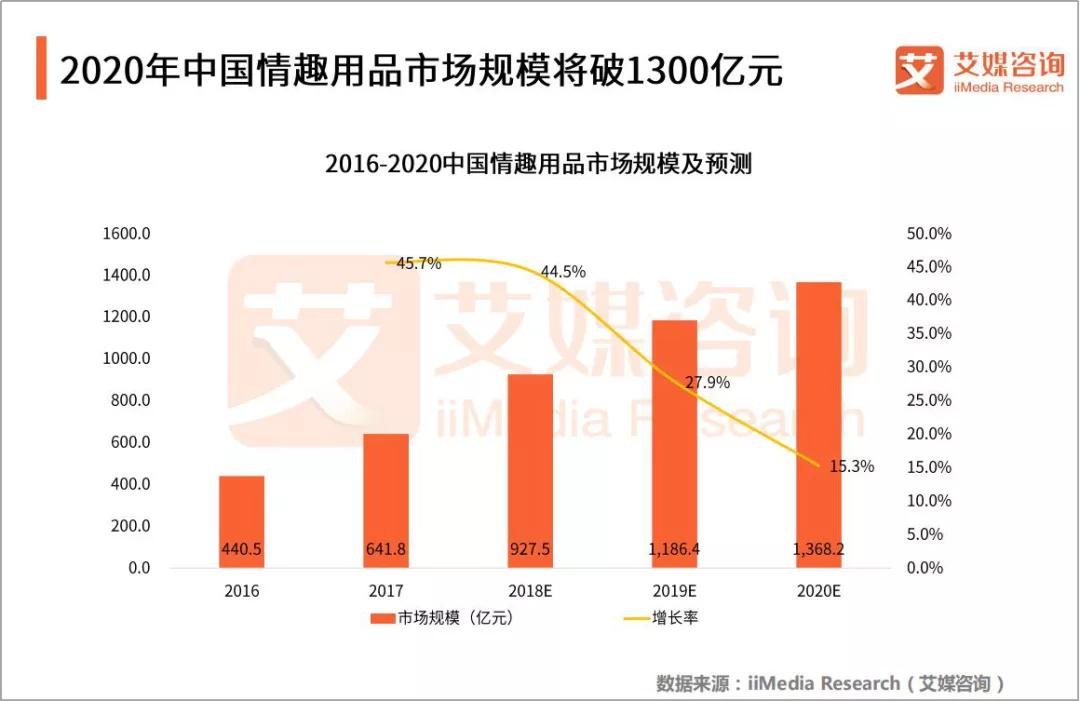 疫情以来避孕套销量,疫情期避孕套销量