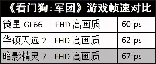 惠普暗影精灵r75800h中正评测,惠普暗影精灵711代i53060