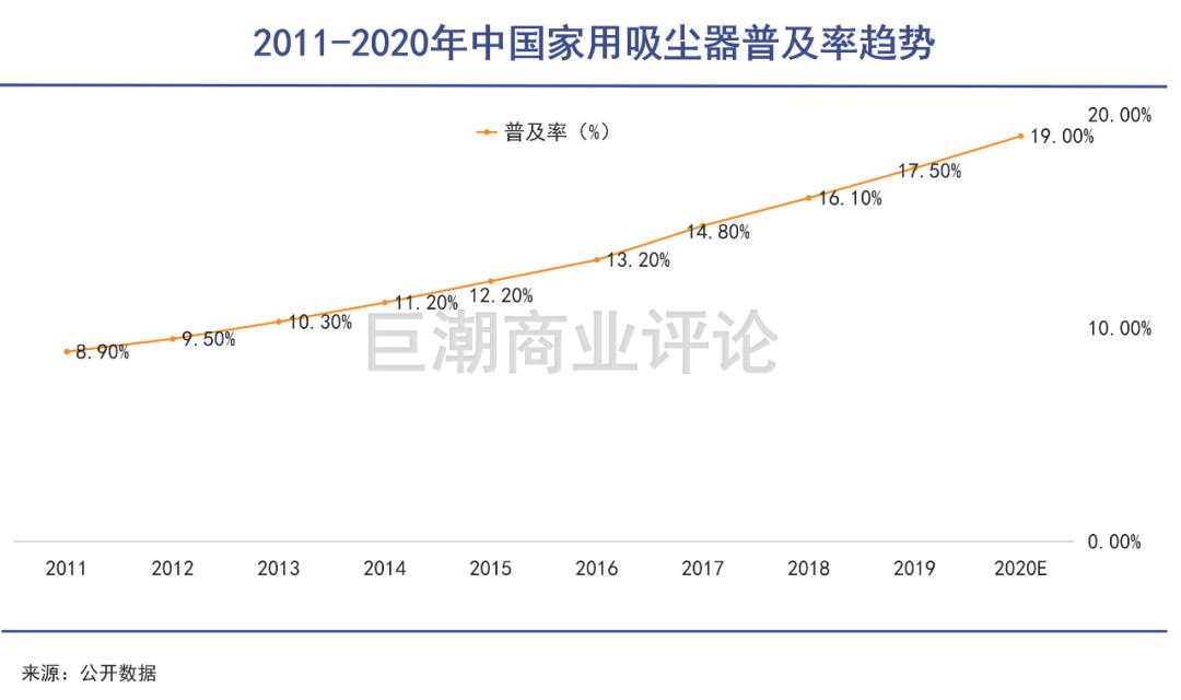 吸尘器鸡肋配置,戴森吸尘器鸡肋吗