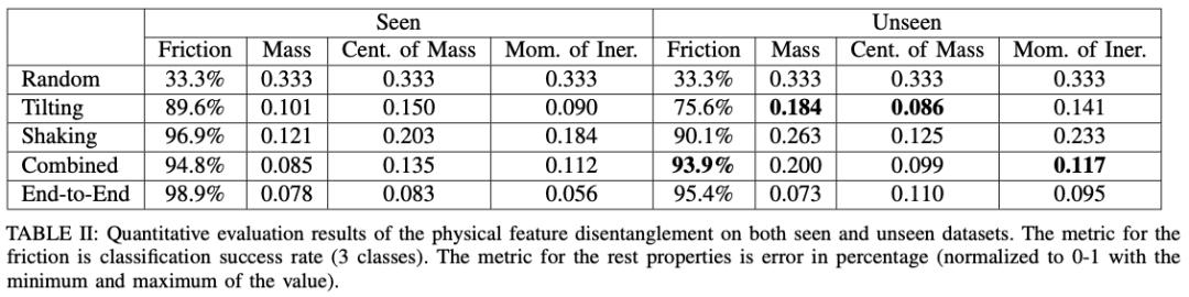 机器人也能甩笔，拥有触觉分析能力，上交获IROS最佳论文奖