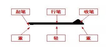一年级语文下册春夏秋冬生字笔画,一年级上册语文笔画名称怎样读
