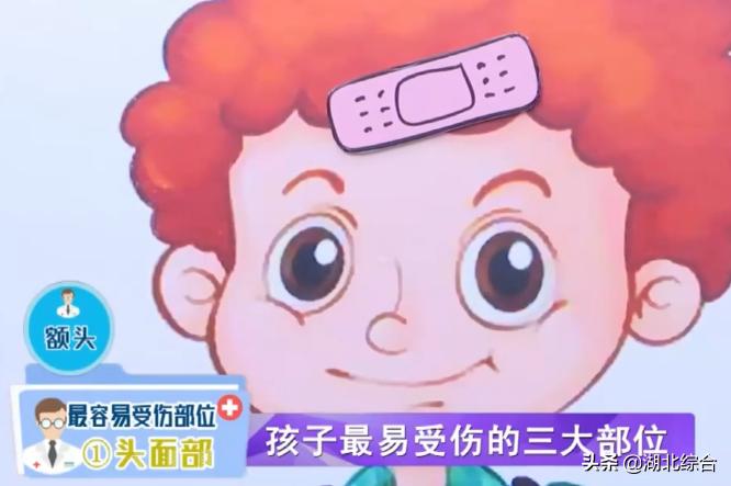 儿童意外伤害预防和急救处理,儿童意外伤害的预防和急救