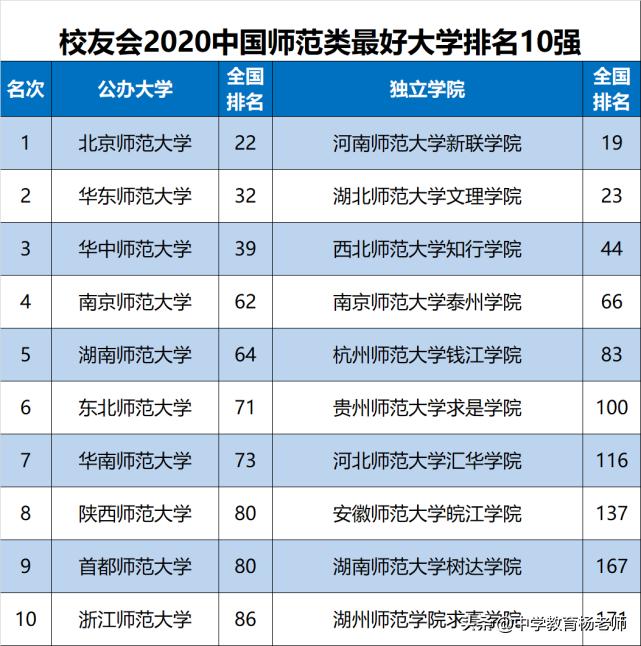 华南师范大学是双一流大学,双一流师范大学名单