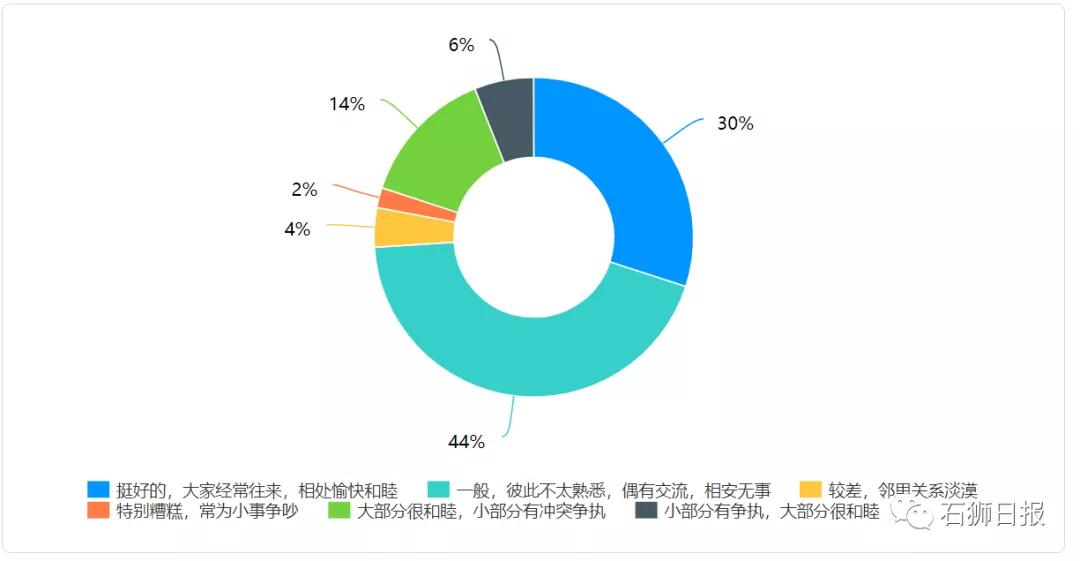 远亲不如近邻左邻右舍友好相处,远亲不如近邻有的邻居无法相处