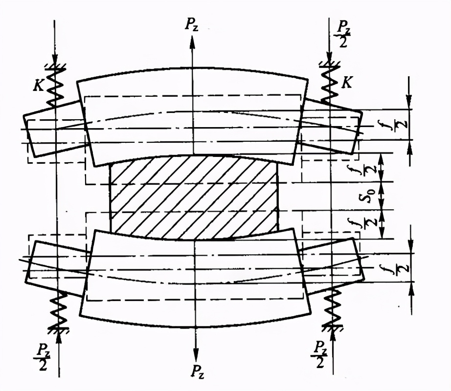冷带钢工艺流程图,带钢厚度怎么算