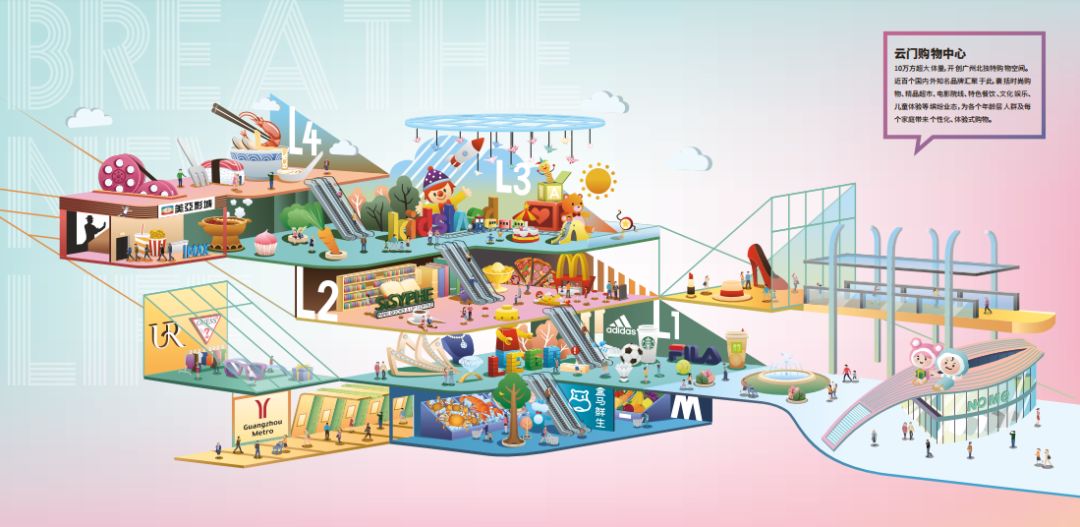 尖叫！盒马、UR、西西弗……潮店开业！50万㎡云门NEWPARK暴击白云