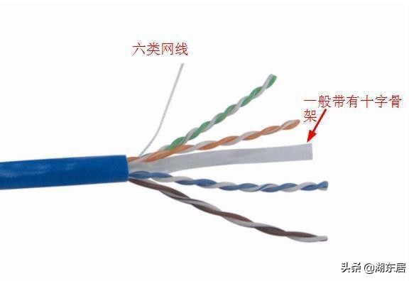 网线的八根芯分别有什么功能,超5类网线8根芯分别作用