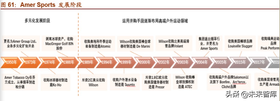 体育用品龙头企业,体育用品行业最新报告