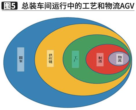 一汽物流改善提案,一汽物流面临的挑战