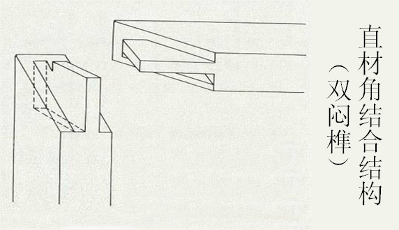 老祖宗的手艺140种榫卯结构,传统手艺传承榫卯结构