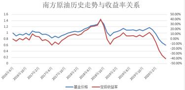 定投小技巧不包含什么,定投是正确的投资方法吗