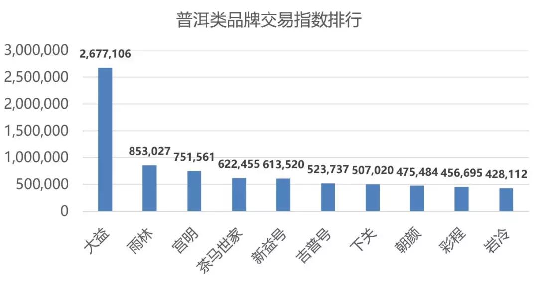 双11茶叶类销量排行,双11茶叶成交榜